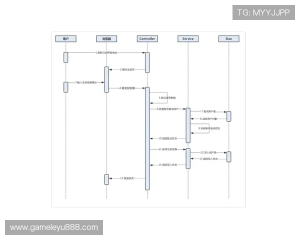 乐鱼注册官网常见问题解答，帮助用户解决注册过程中遇到的各种问题