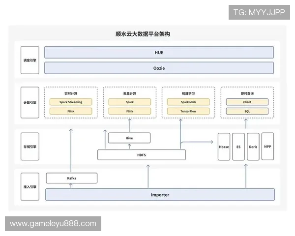 乐鱼网络技术架构揭秘：背后支撑其稳定运营的关键技术