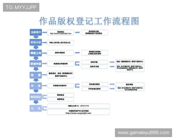leyu乐鱼官方网站登录最新版快速注册与登录流程详解,助力新用户轻松上手